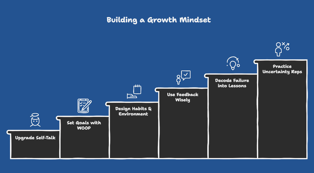 Six-Growth-Mindset-Levers-to-Build-Into-Daily-Life